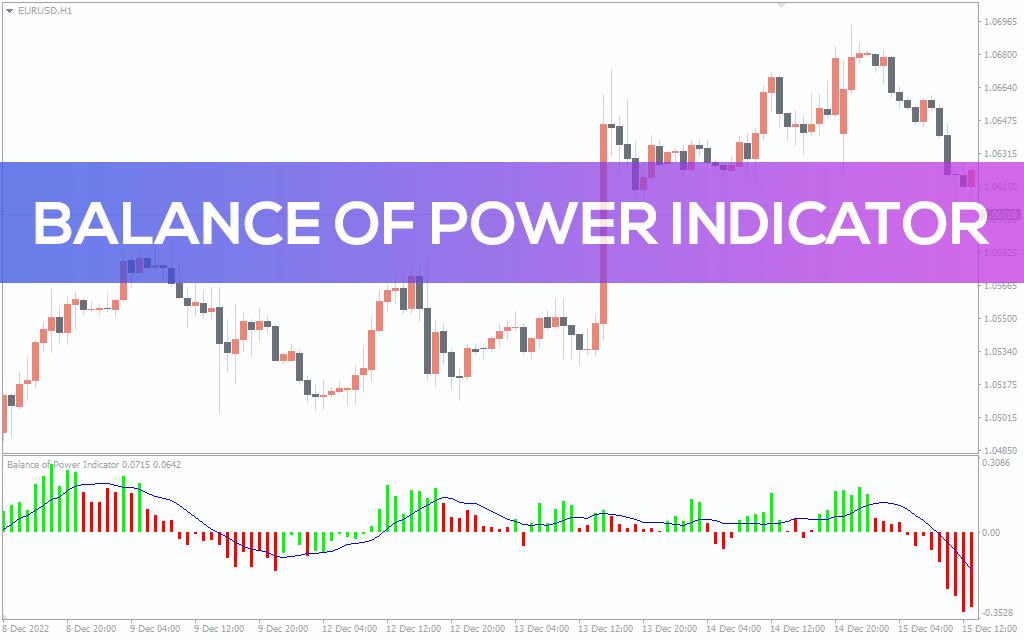 Balance Of Power Indicator For MT4