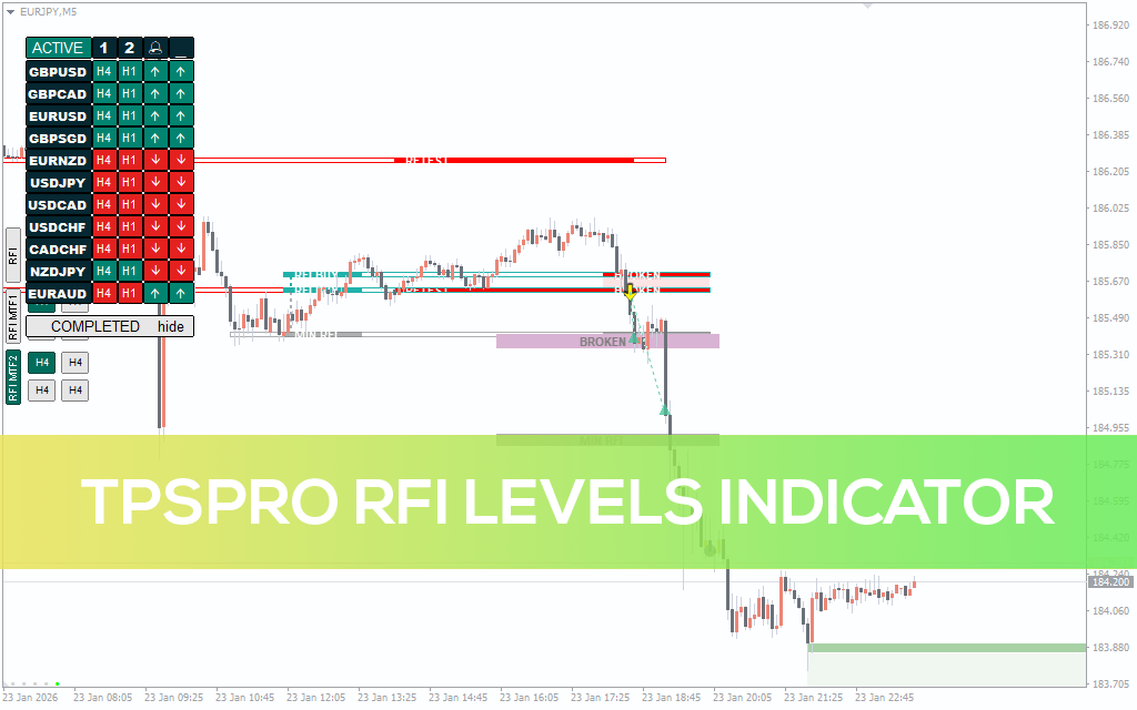 Tpspro Rfi Levels Indicator For MT4