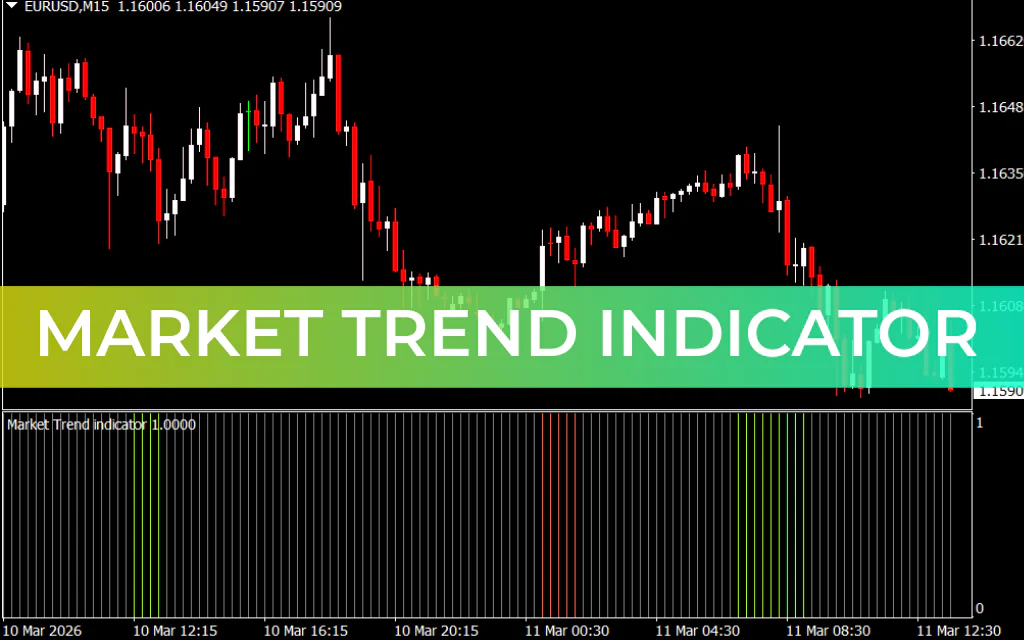 Market Trend Indicator