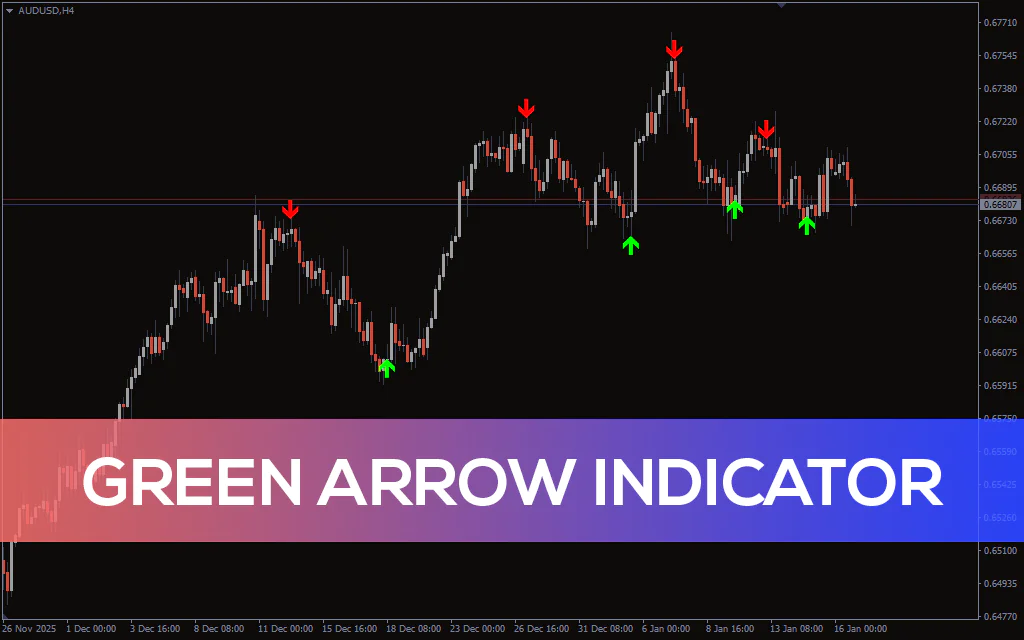 Green Arrow Indicator For MT4