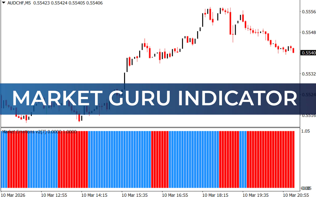 Market Guru Indicator
