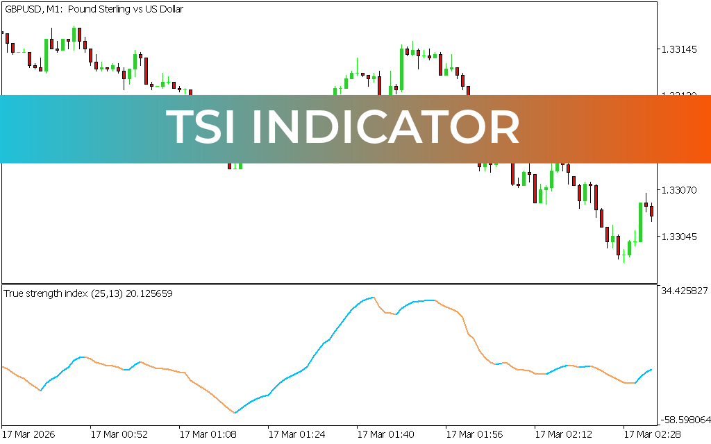 TSI Indicator
