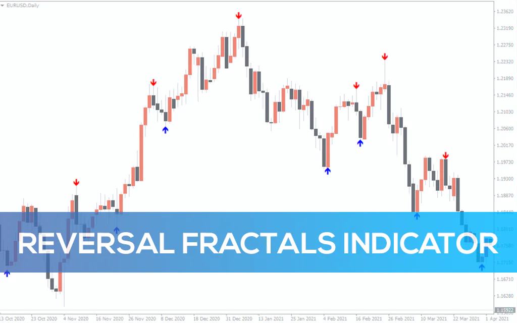 Reversal Fractals Indicator For MT4