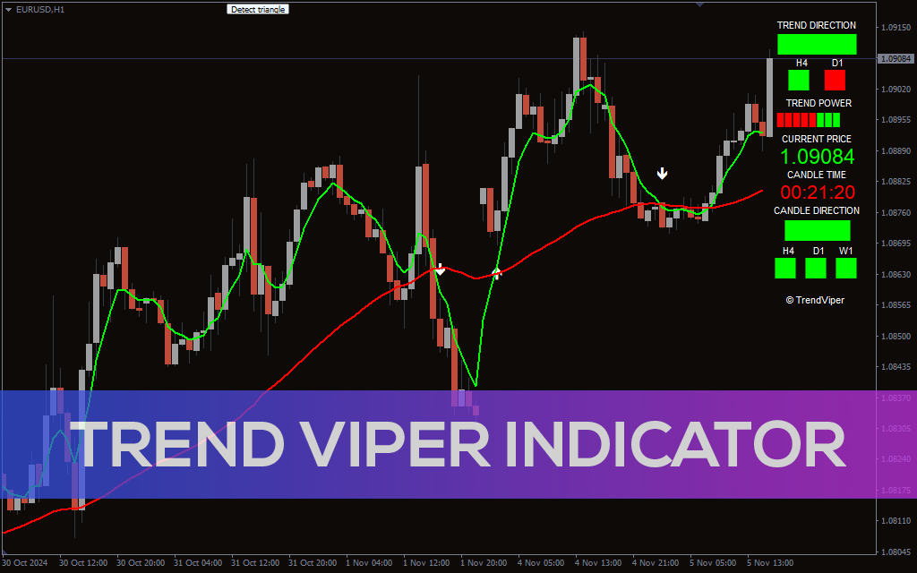 Trend Viper Indicator For MT4