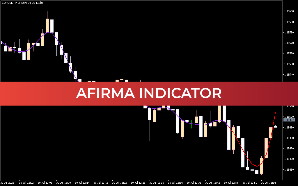 AFIRMA Indicator Mt5