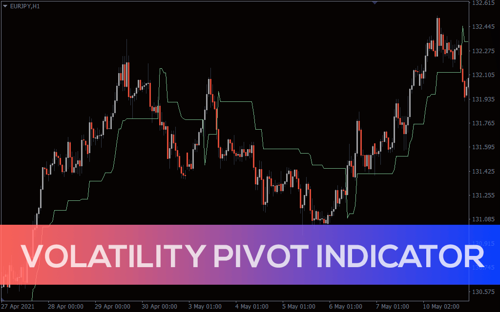 Volatility Pivot Indicator For MT4