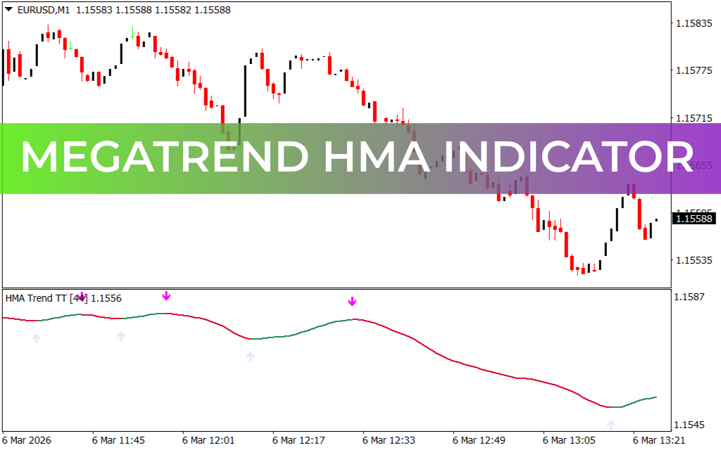 MegaTrend HMA Indicator