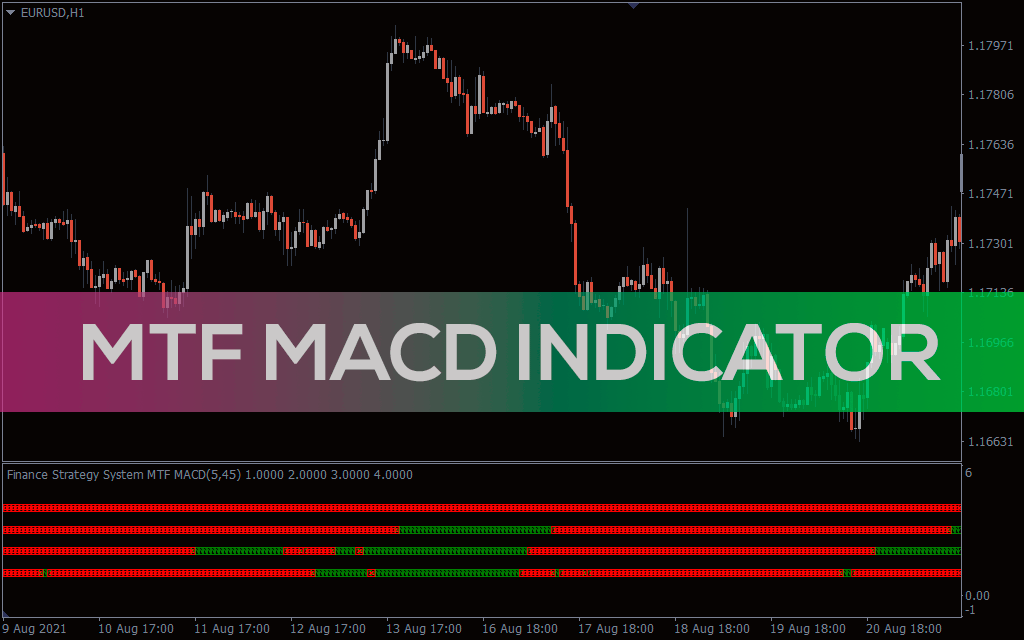 Mtf MACD Indicator For MT4