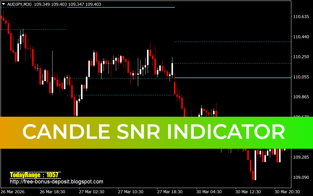 Candle SnR Indicator