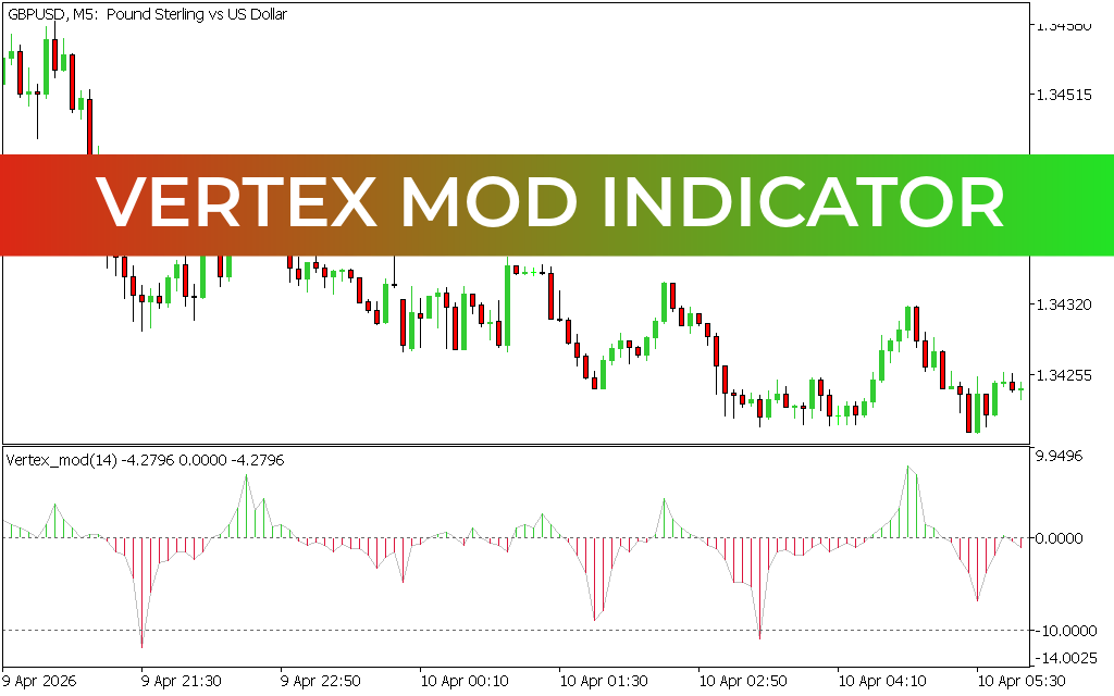 Vertex Mod Indicator