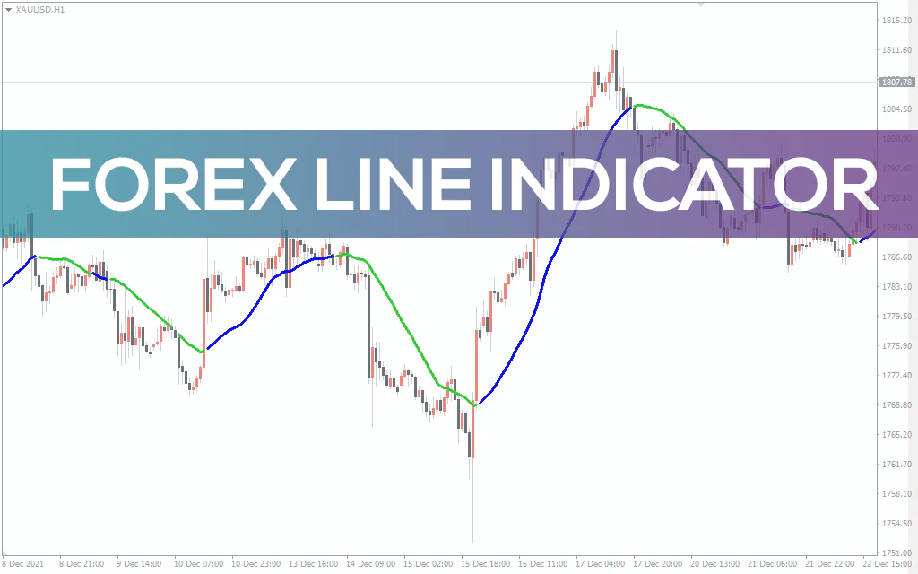 Forex Line Indicator For MT4
