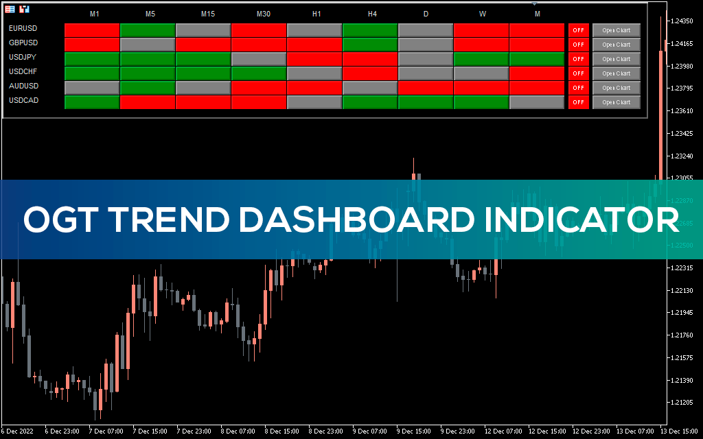 Ogt Trend Dashboard Indicator MT5