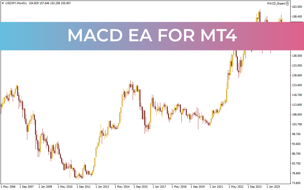 MACD EA MT4