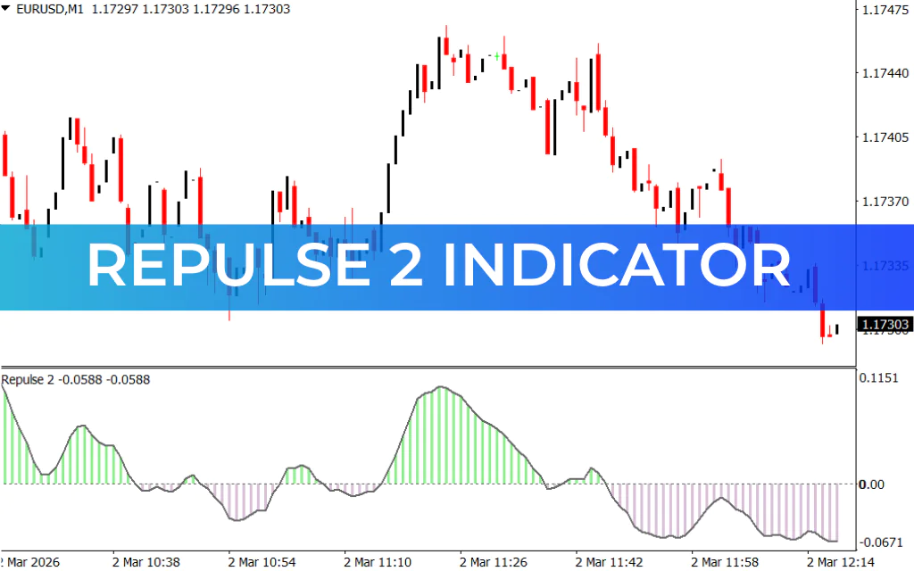 Repulse 2 Indicator