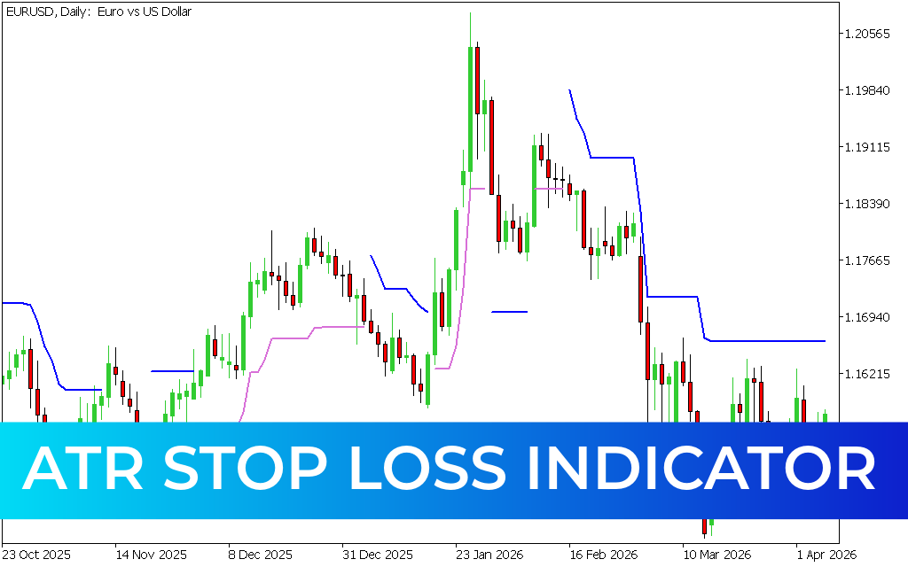 ATR Stop Loss Indicator