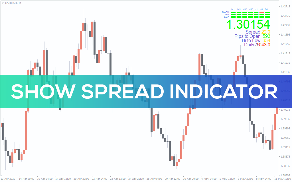 Show Spread Indicator For MT4