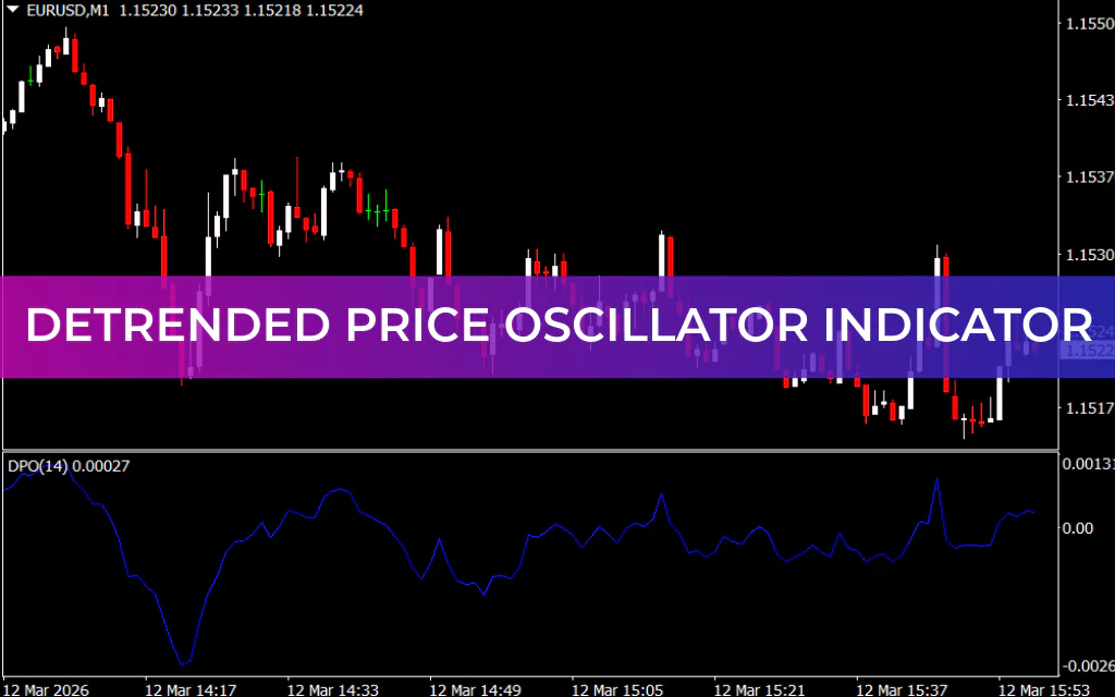 Detrended Price Oscillator Indicator