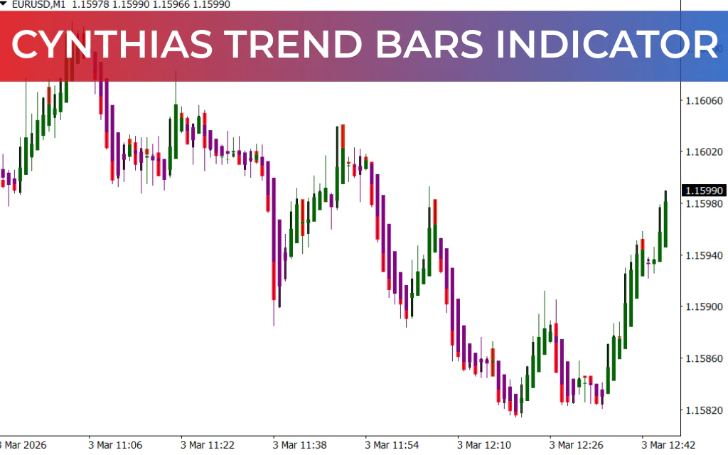 Cynthias Trend Bars Indicator