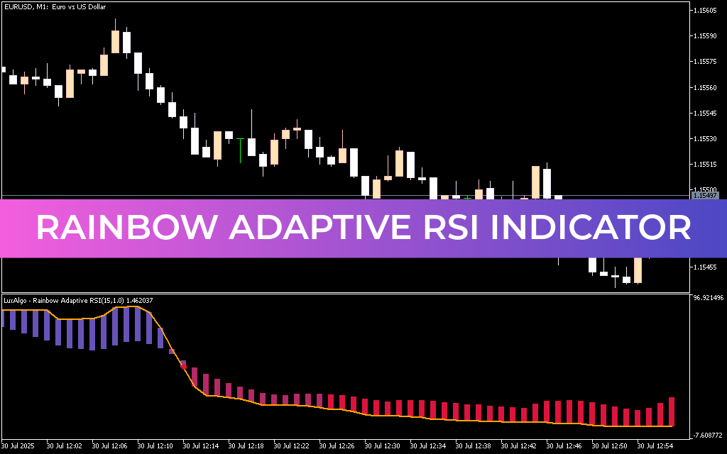 Rainbow Adaptive RSI Indicator Mt5