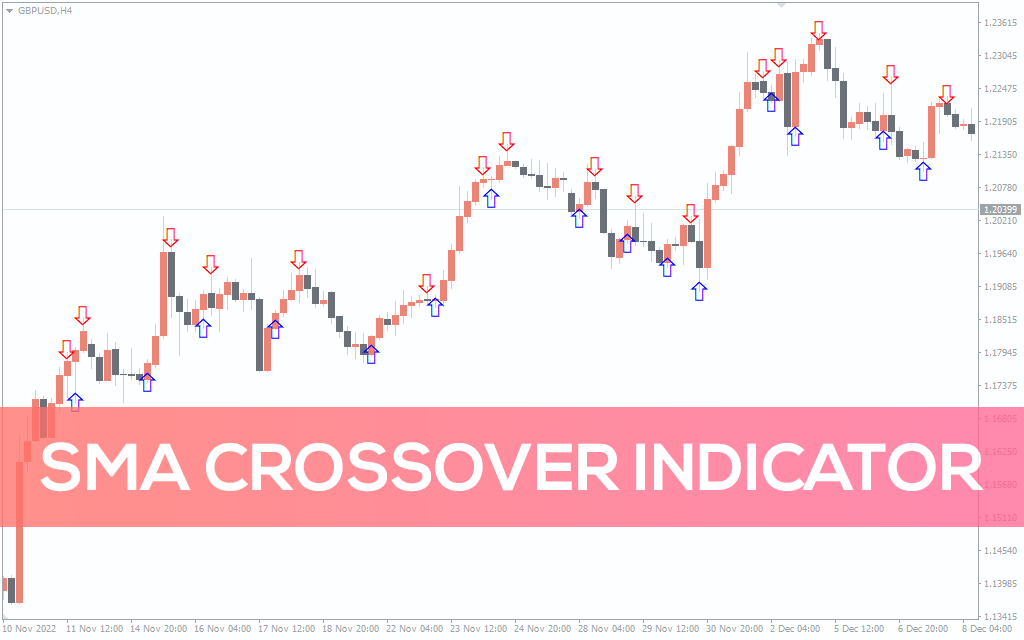 SMA Crossover Indicator For MT4