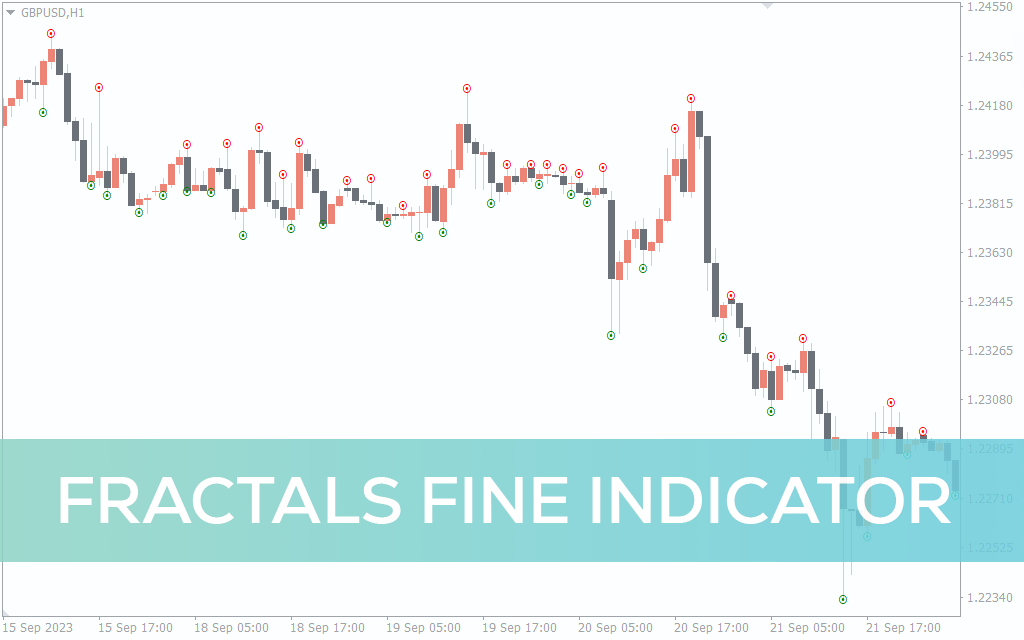 Fractals Fine Indicator For MT4