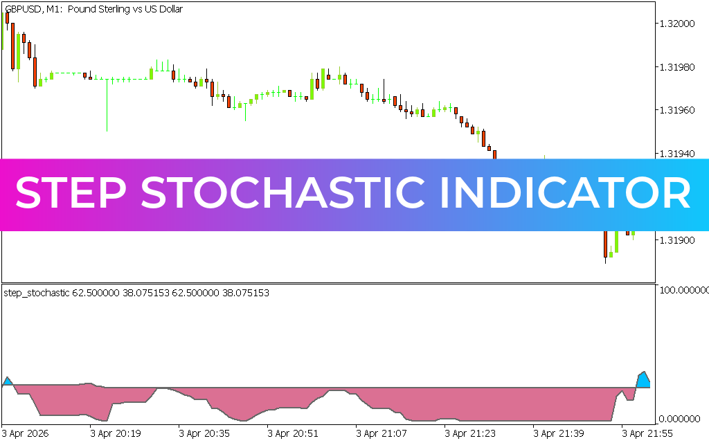 Step Stochastic Indicator