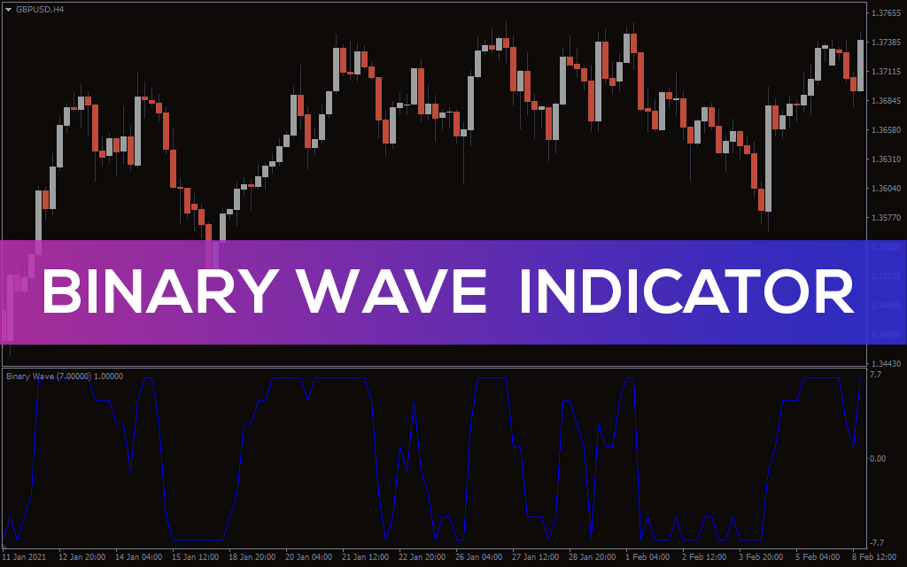 Binary Wave Indicator For MT4