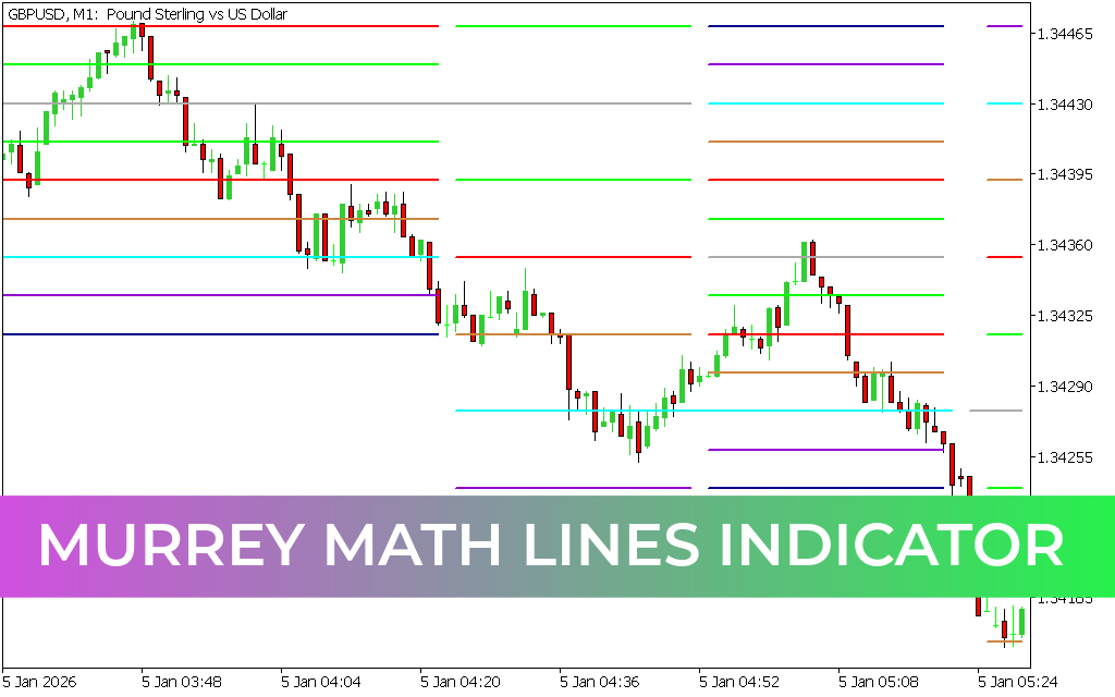 Murrey Math Lines Indicator MT5