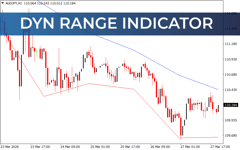 Dyn Range Indicator