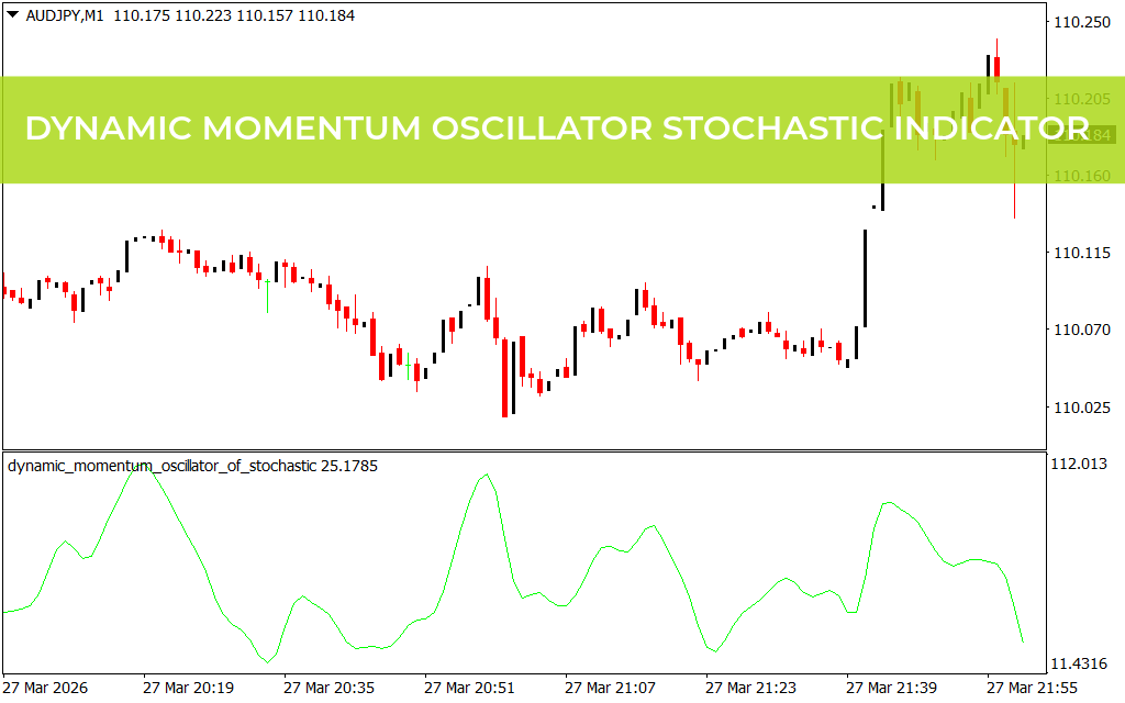 Dynamic Momentum Oscillator Stochastic Indicator