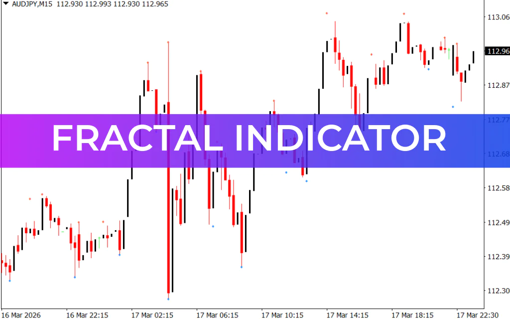 Fractal Indicator