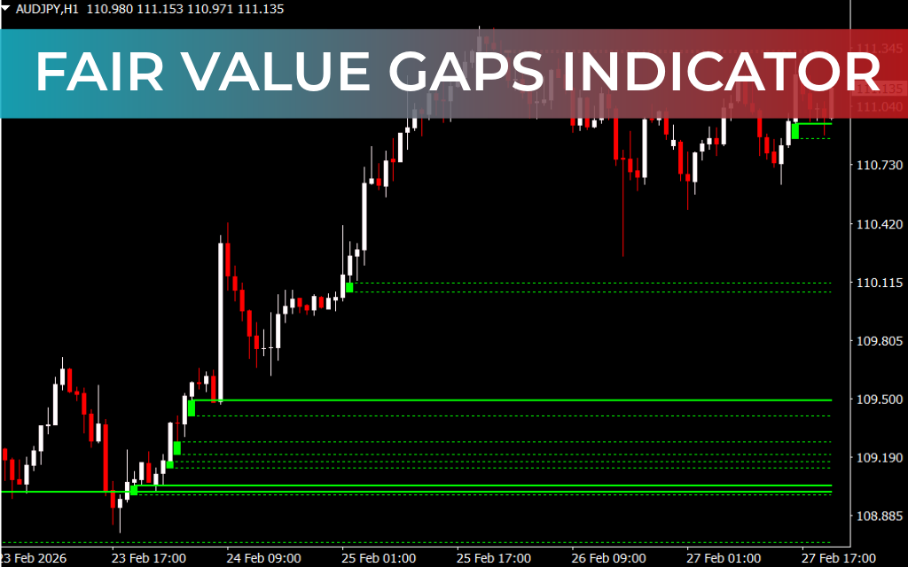 Fair Value Gaps Indicator