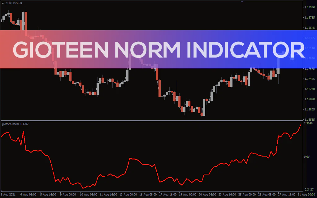 Gioteen Norm Indicator For MT4