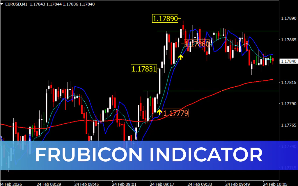 Frubicon Indicator