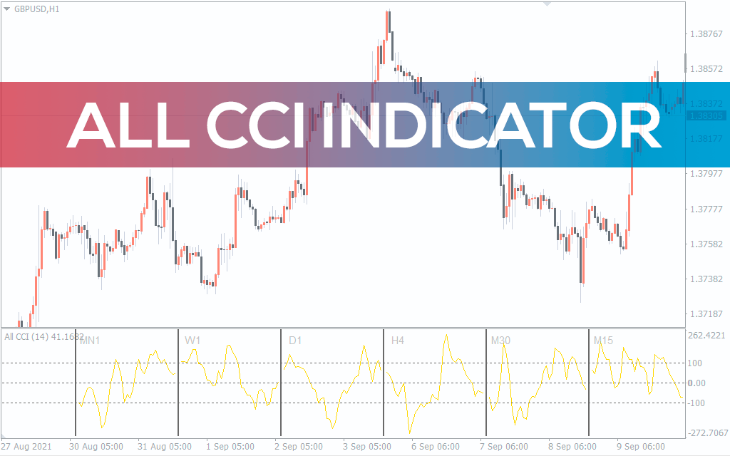 All CCI Indicator For MT4