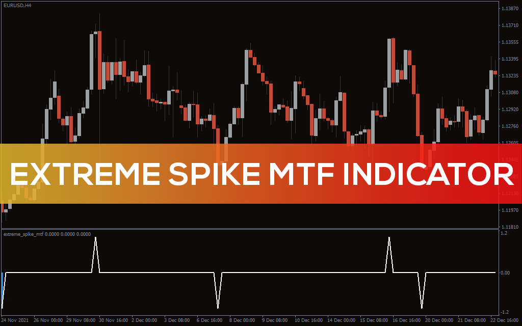 Extreme Spike Mtf Indicator For MT4