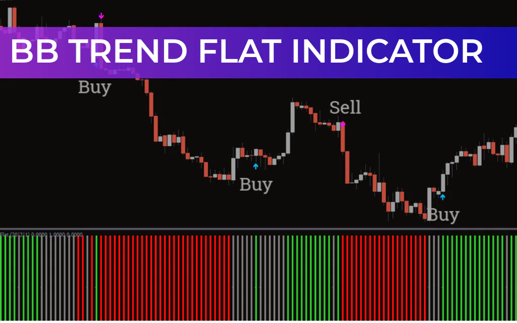 BB Trend Flat Indicator