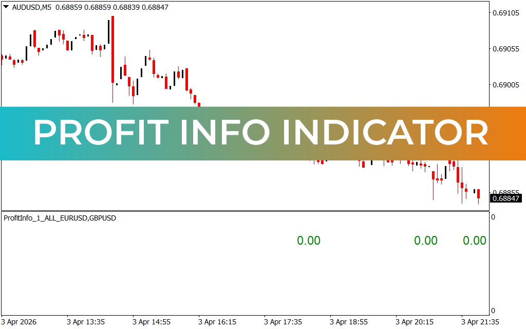 Profit Info Indicator