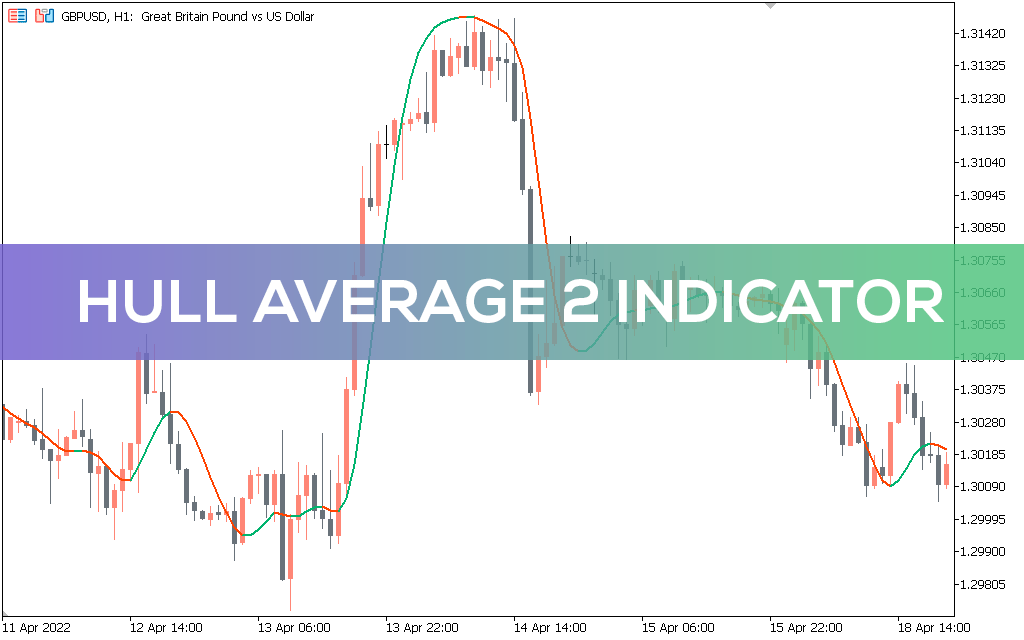 Hull Average 2 Indicator MT5