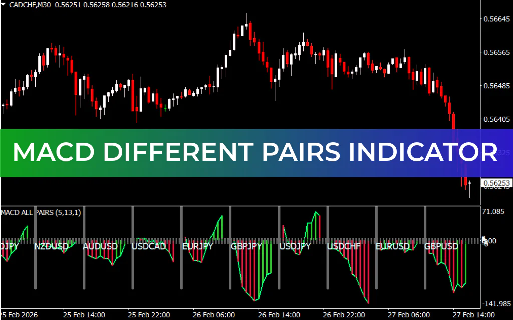 MACD Different Pairs Indicator