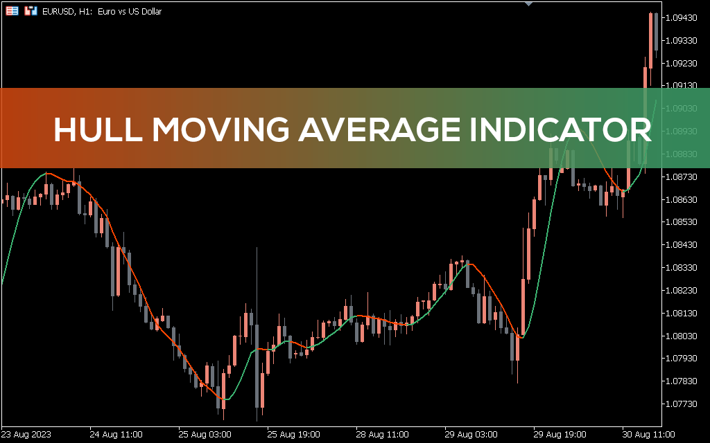 Hull Moving Average Indicator MT5 Alt