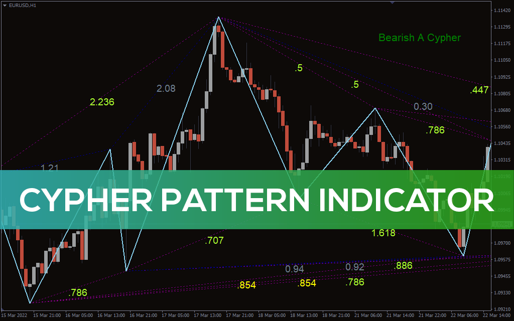 Cypher Pattern Indicator For MT4