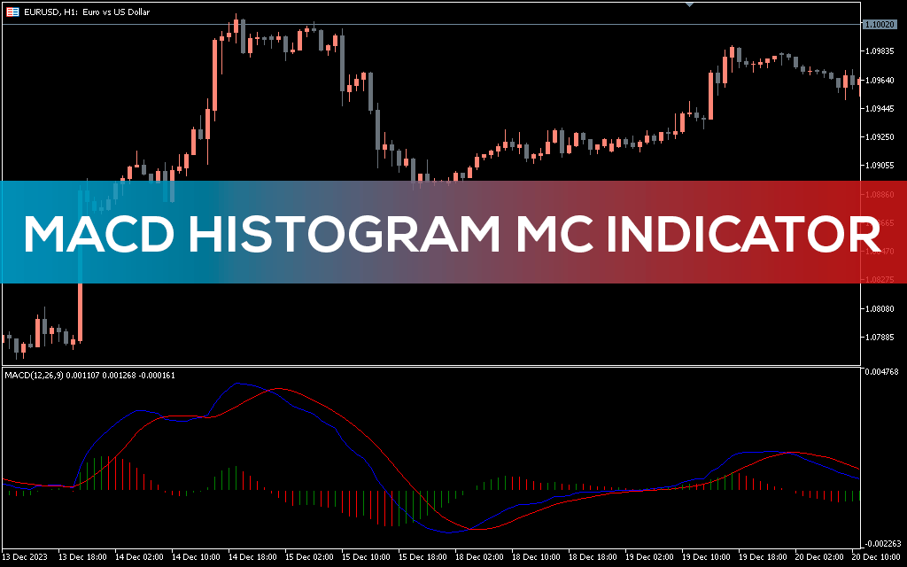 MACD Histogram Mc Indicator MT5