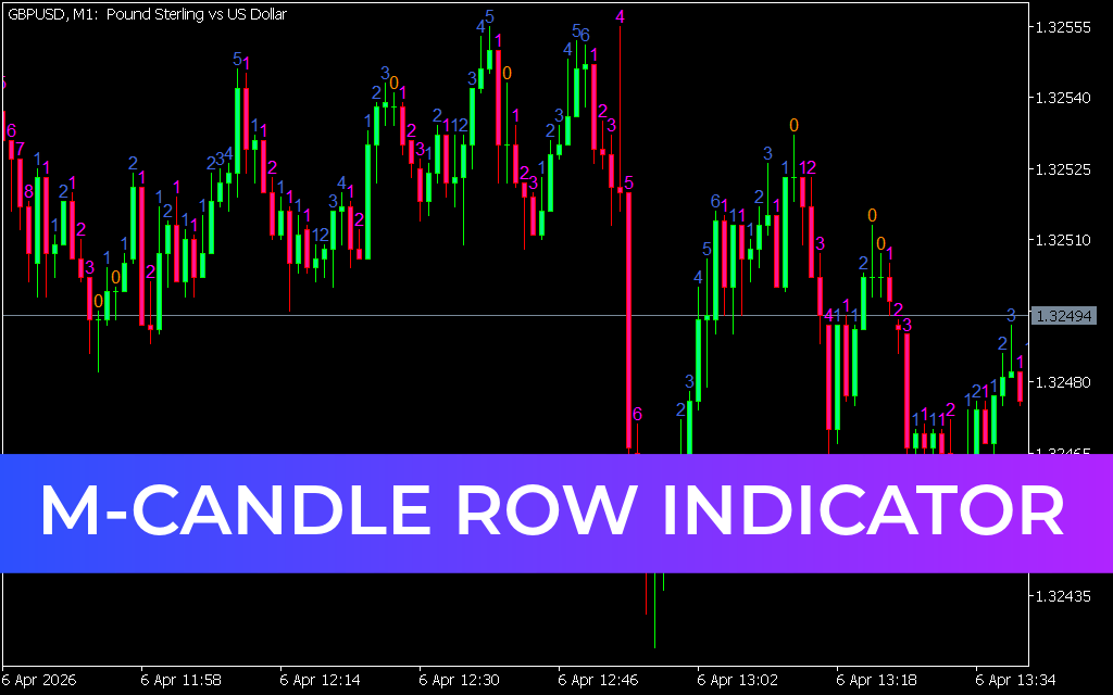 M-Candle Row Indicator