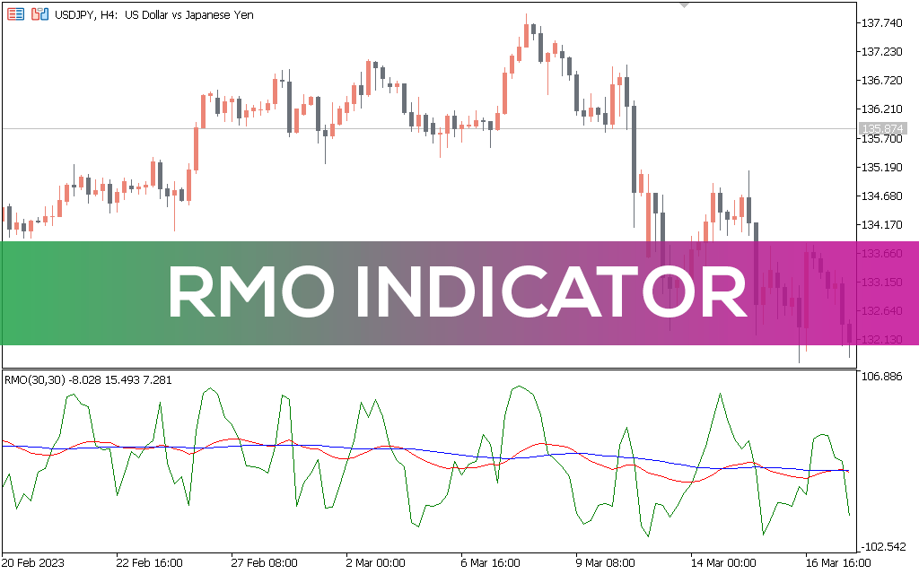 Rmo Indicator MT5 Alt