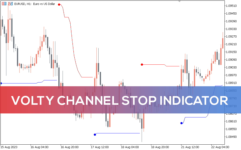 Volty Channel Stop Indicator MT5 Alt