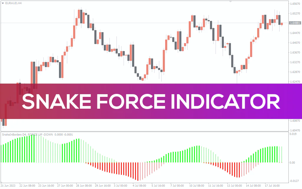 Snake Force Indicator For MT4