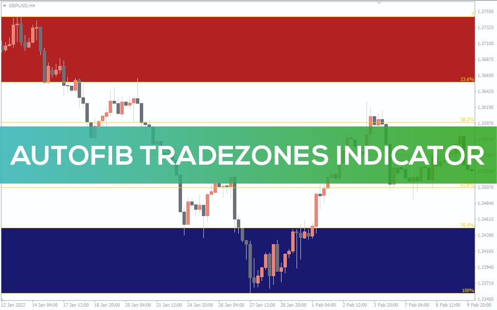 Autofib Tradezones Indicator For MT4
