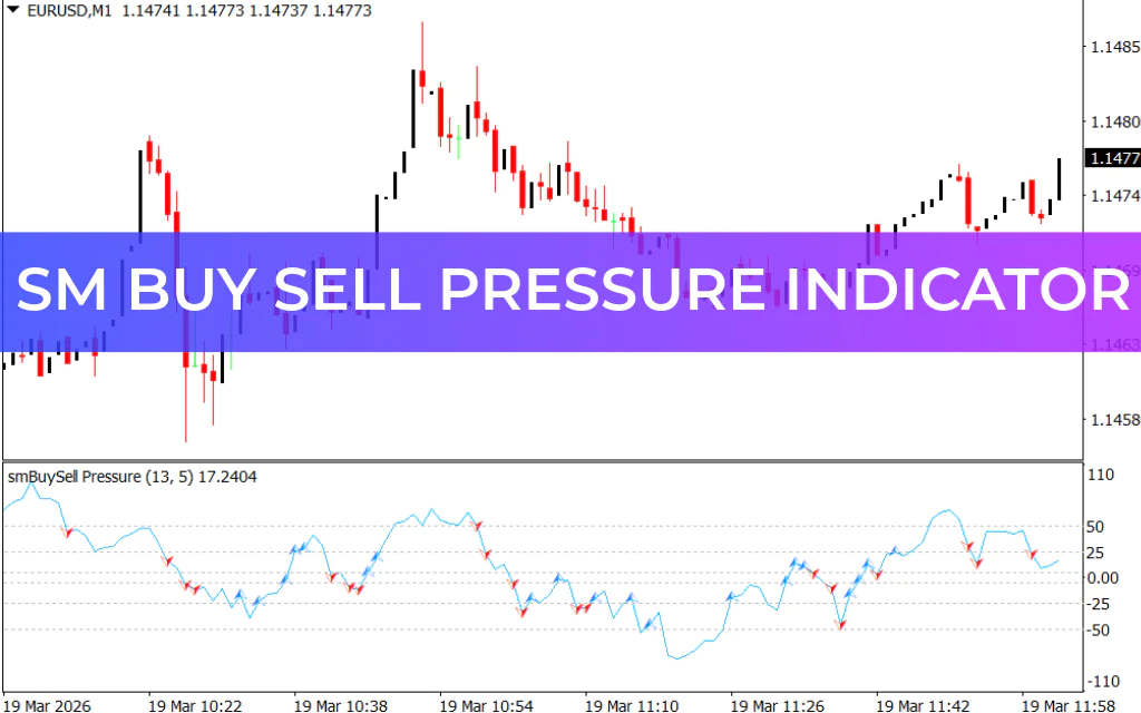 SM Buy Sell Pressure Indicator