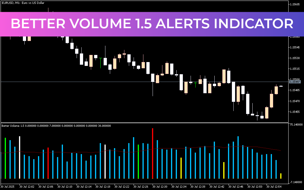 Better Volume 1.5 Alerts Indicator